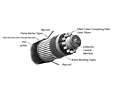 Indoor/Outdoor Loose Tube Cables Indoor/Outdoor Loose Tube Cables