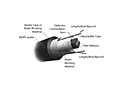 Ribbon Central Loose Tube Ribbon Central Loose Tube