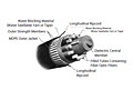 Unarmored Loose Tube Cables Unarmored Loose Tube Cables