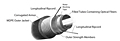 Armored Center Loose Tubes Armored Center Loose Tubes
